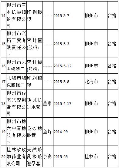 橡膠機械網(wǎng)