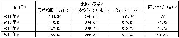 橡膠機械網(wǎng)