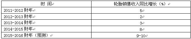 橡膠機械網(wǎng)