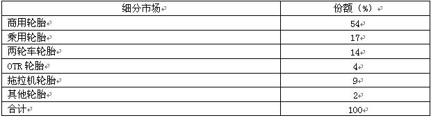 橡膠機械網(wǎng)