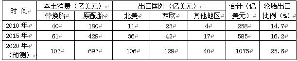 橡膠機械網(wǎng)