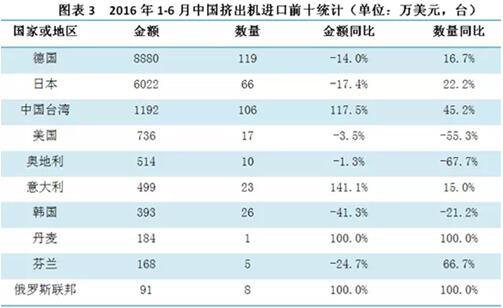 橡膠機械網