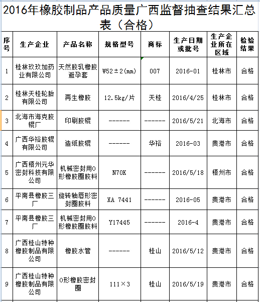 橡膠機械網(wǎng)