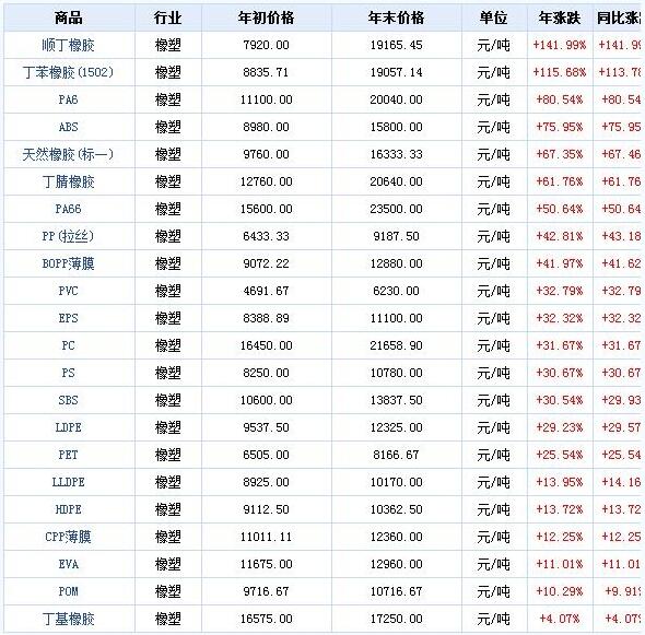 橡膠機械網