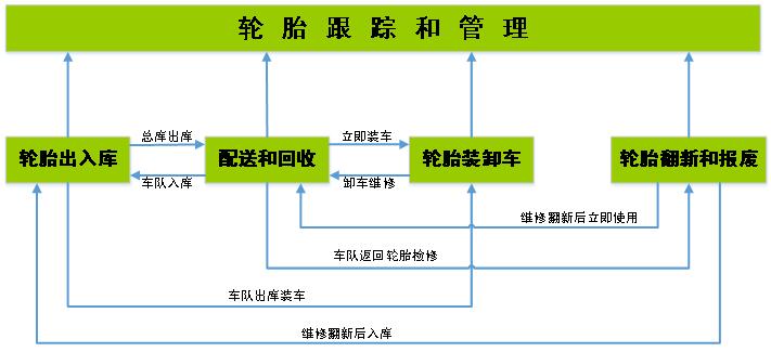 橡膠機(jī)械網(wǎng)