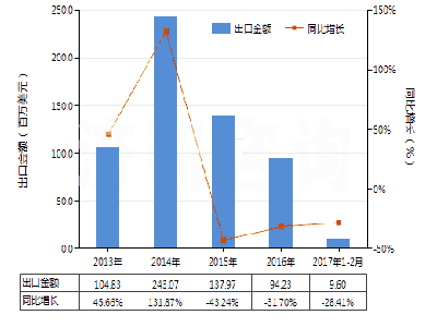 橡膠機(jī)械網(wǎng)