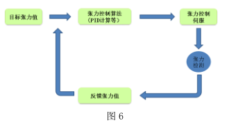 橡膠機械網(wǎng)