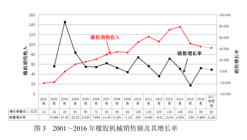 橡膠機械網(wǎng)