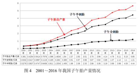 橡膠機械網(wǎng)