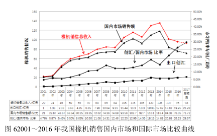 橡膠機械網(wǎng)