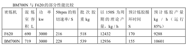 橡膠機械網(wǎng)