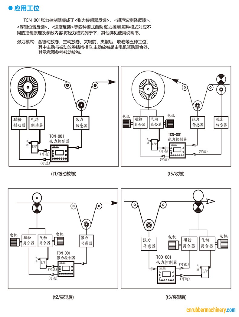 宇澤 TCN-001張力控制器