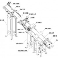 壓延熱供膠輸送機(jī)全自動(dòng)金屬檢測(cè)及剔除裝置