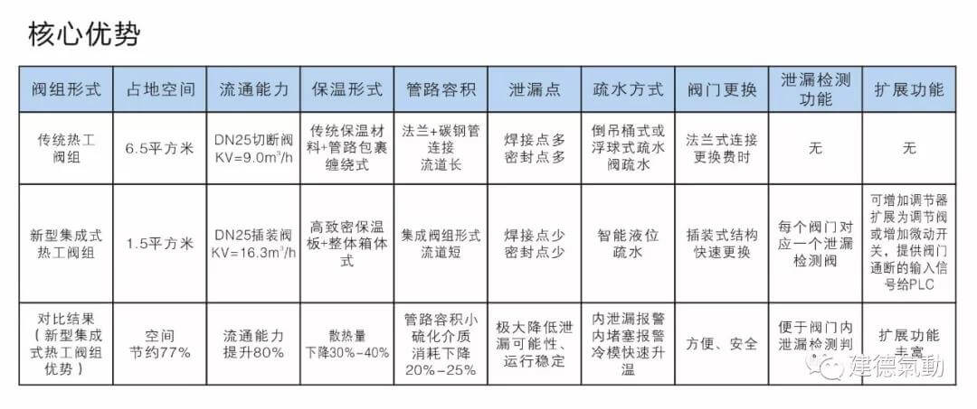 建德氣動硫化機(jī)集成熱工閥組核心優(yōu)勢